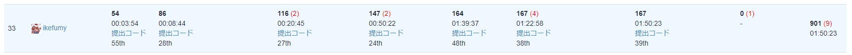 結果